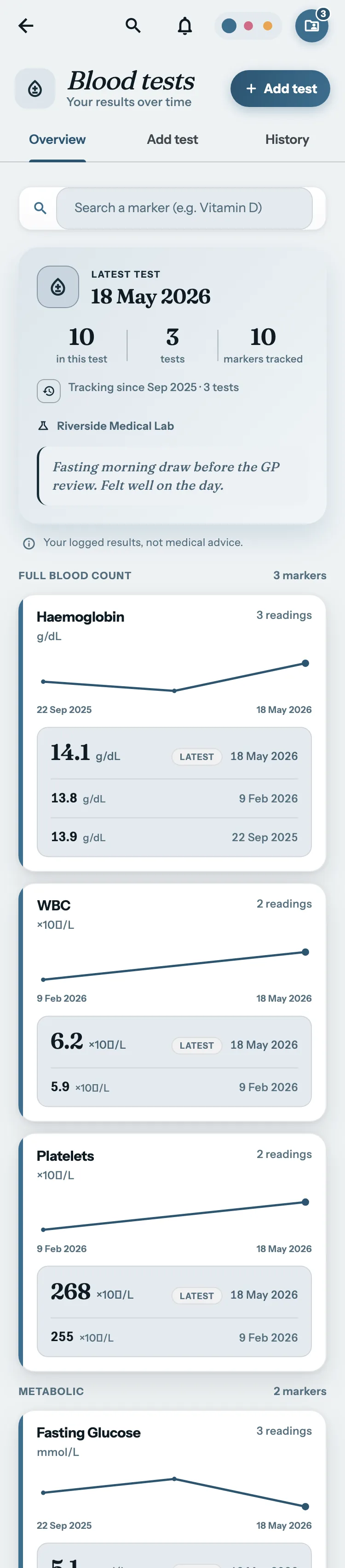 The Biojrnl blood results screen