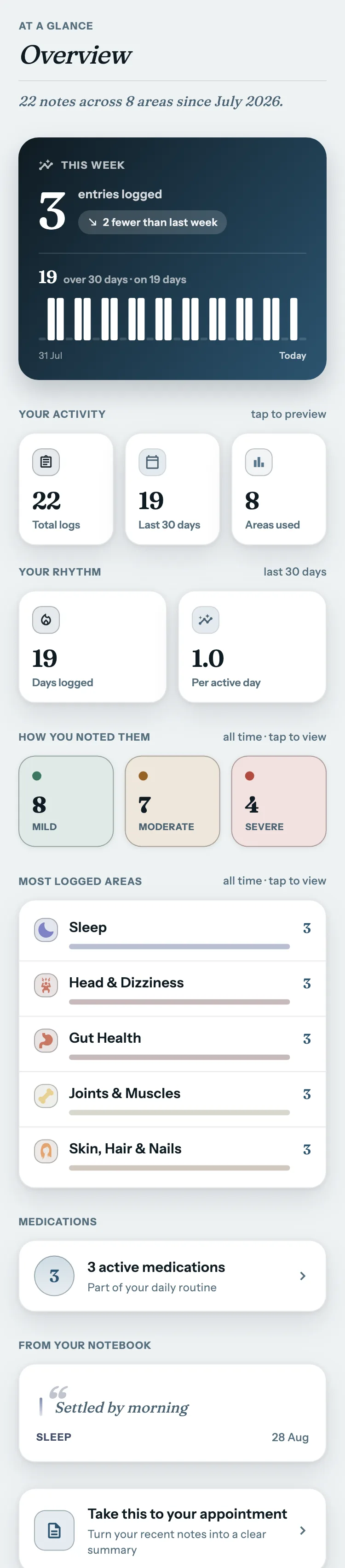 The Biojrnl overview screen