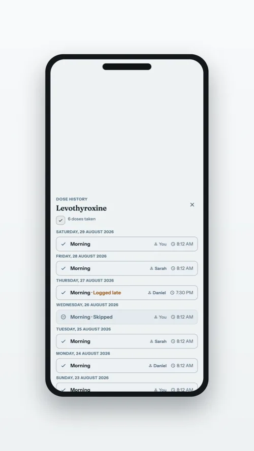 The dose history of a managed profile: each dose named to the person who recorded it, one logged late