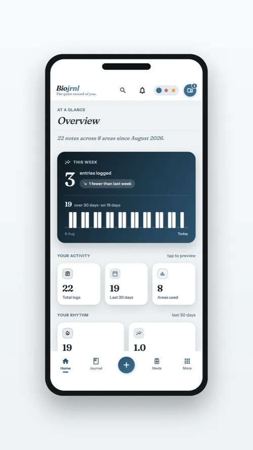 The Overview screen across health areas