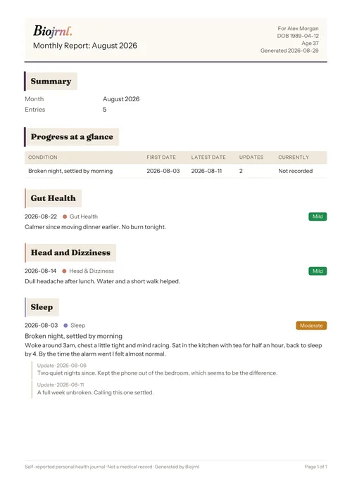 Page one of an exported monthly report: a thread with its updates nested beneath the entry