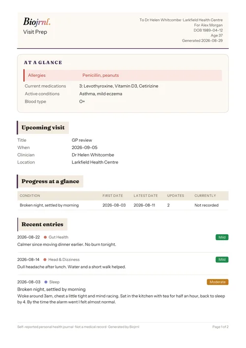 Page one of an exported Visit Prep PDF: at-a-glance card, upcoming visit and recent entries